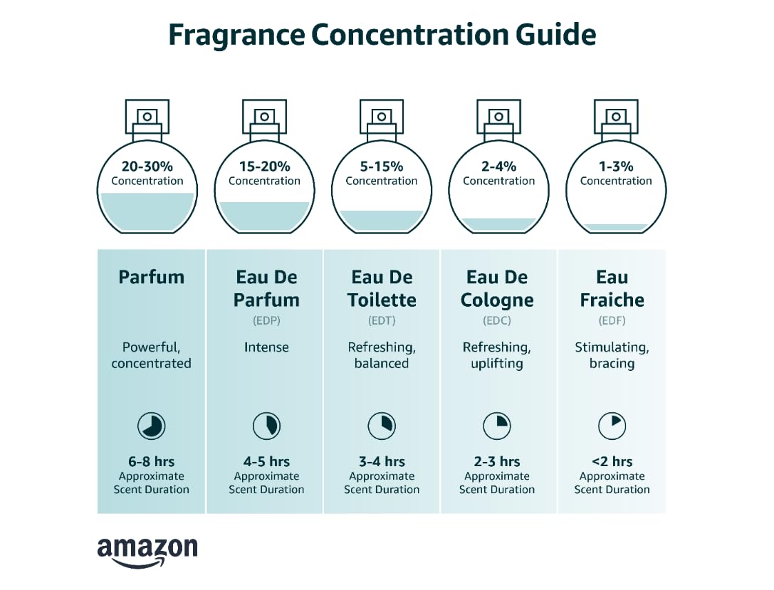 Eau de Toilette Spray 4.2 oz W5377