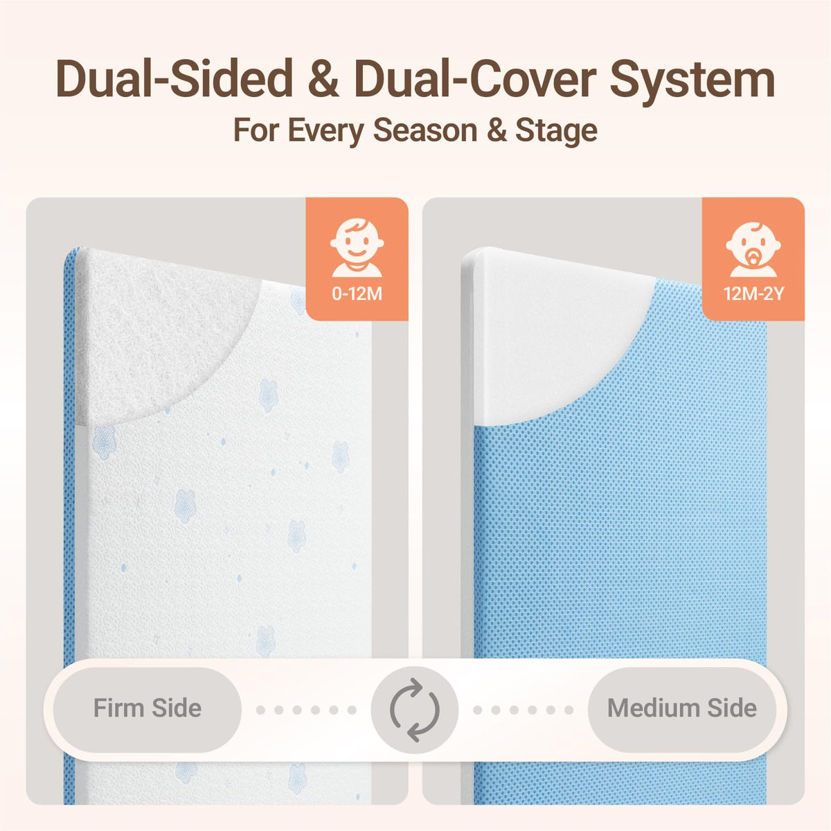 Mini Crib Mattress, 38" x 24" Dual-Sided F701467