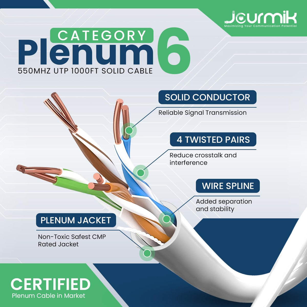 CAT6 Plenum Ethernet Cable 1000ft White N696508