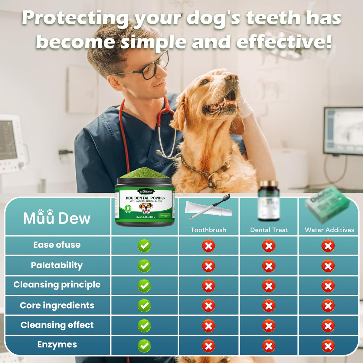 Dog Teeth Cleaning Powder, Dental Powder and Breath Freshener, 200 Grams B4676