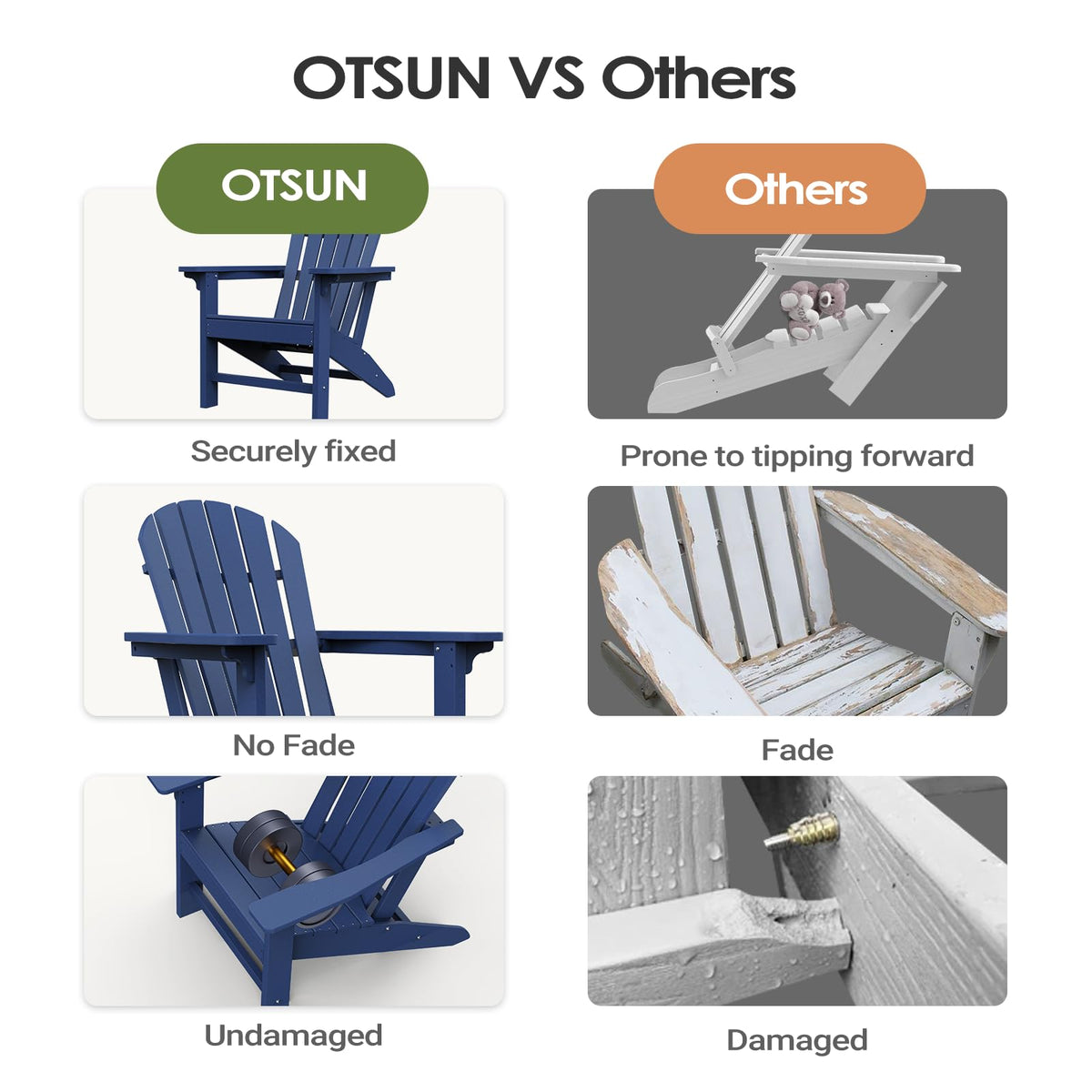 HDPE All-Weather Adirondack Chair 380 lbs Capacity Dark Blue M9164