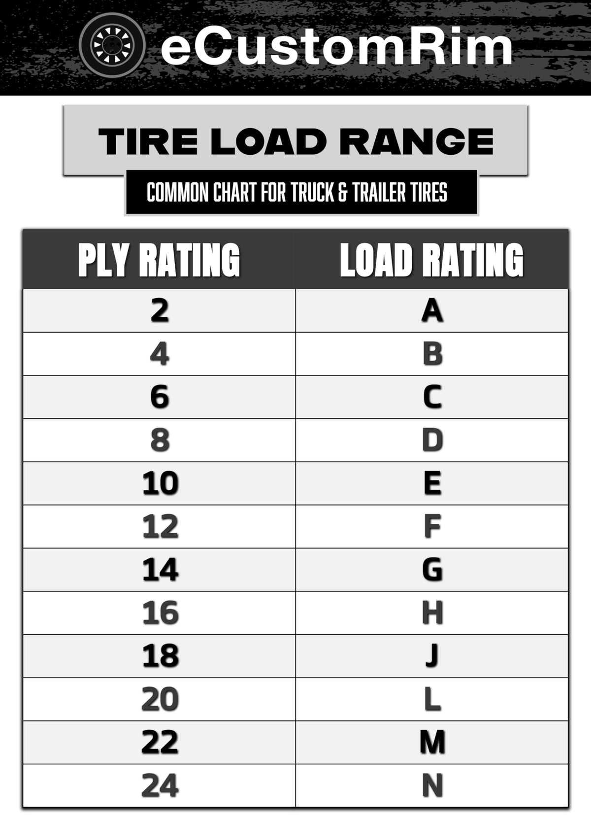 2-Pack Radial Trailer Tire Rim Assembly ST205/75R15 Load D 5 Lug R36795
