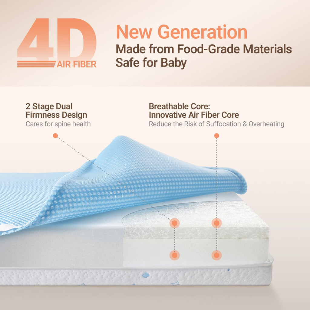 Mini Crib Mattress, 38" x 24" Dual-Sided F701467